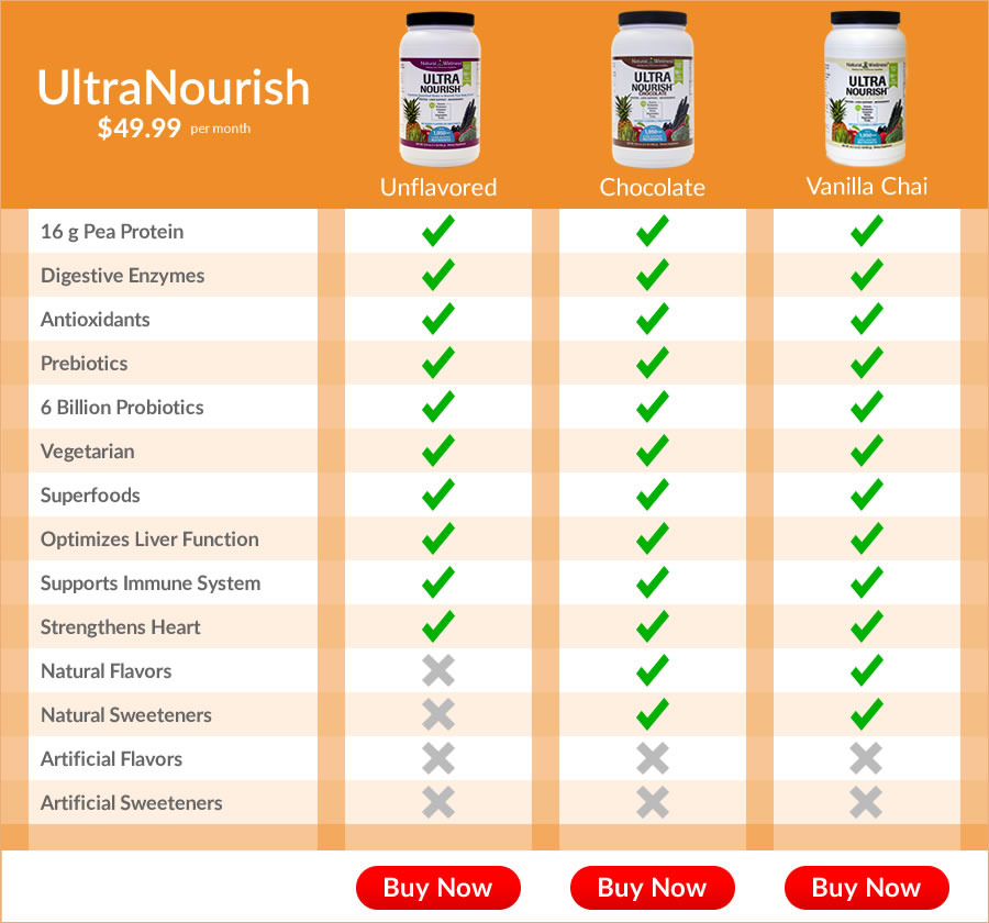Comparison Chart of UltraNourish flavors